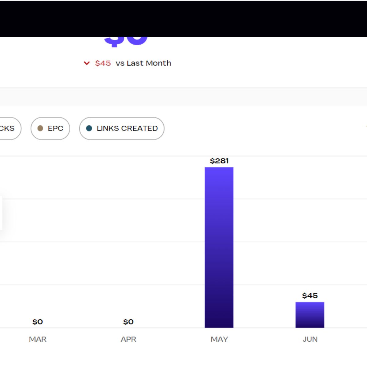 screenshot of my planet howl app analytics