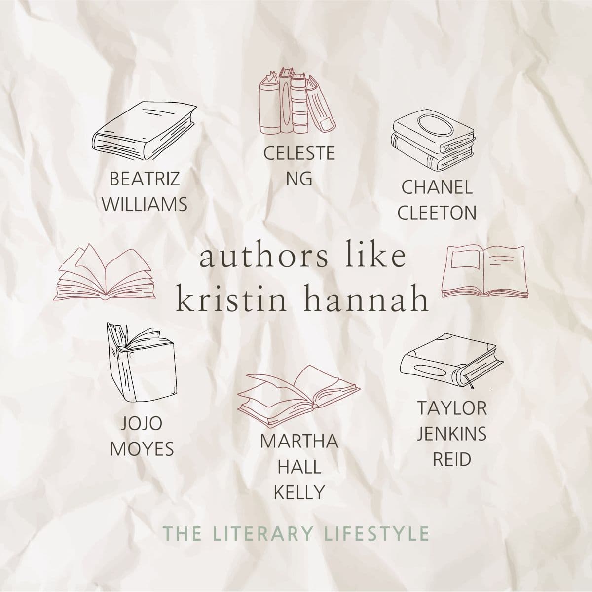 Infographic of authors like Kristen Hannah.