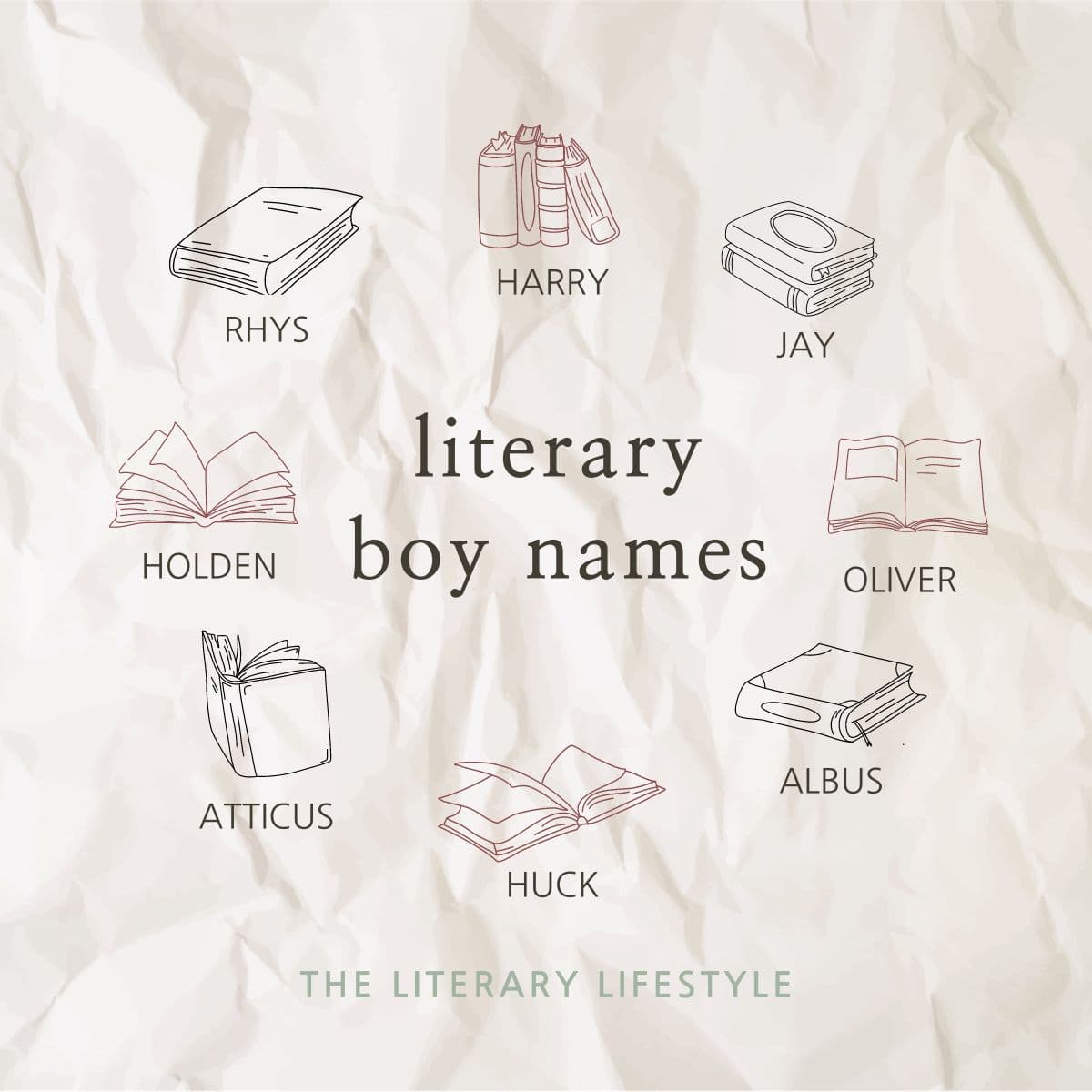 CHART OF LITERARY BOY NAMES.